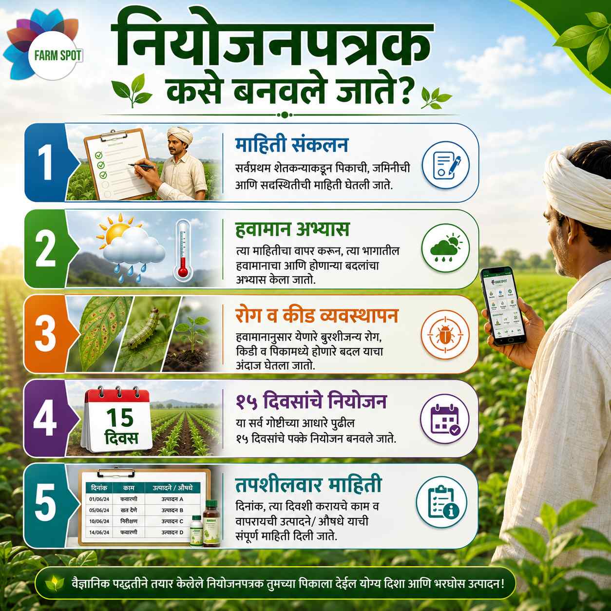 Crop Schedule