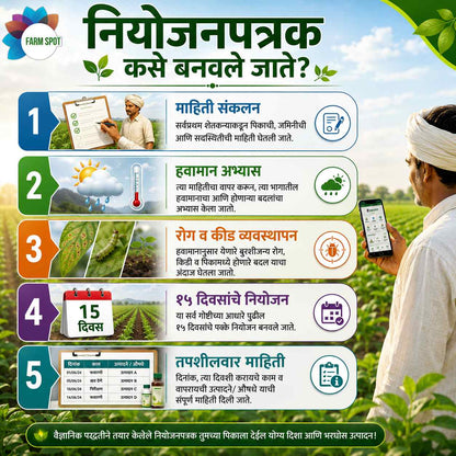 Crop Schedule
